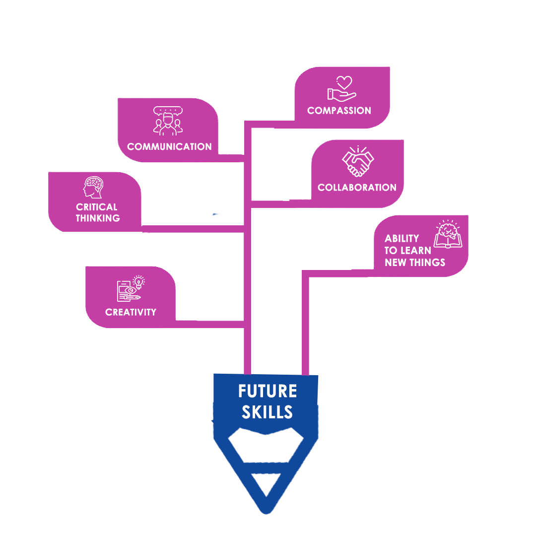 Character Development and Leadership Program