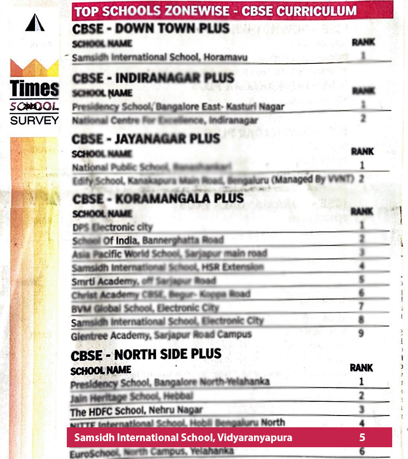 CBSE Schools In Vidyaranyapura | Samsidh