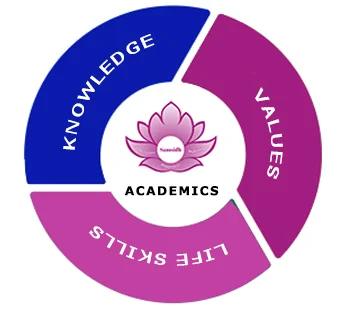cbse schools in bangalore